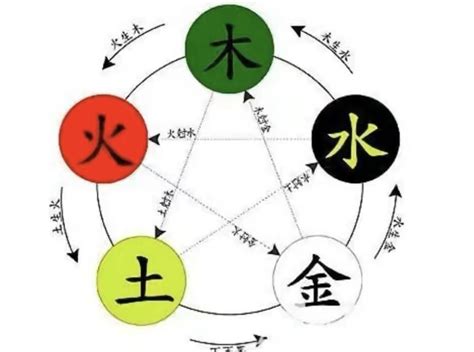 晴 五行|晴字的五行属性